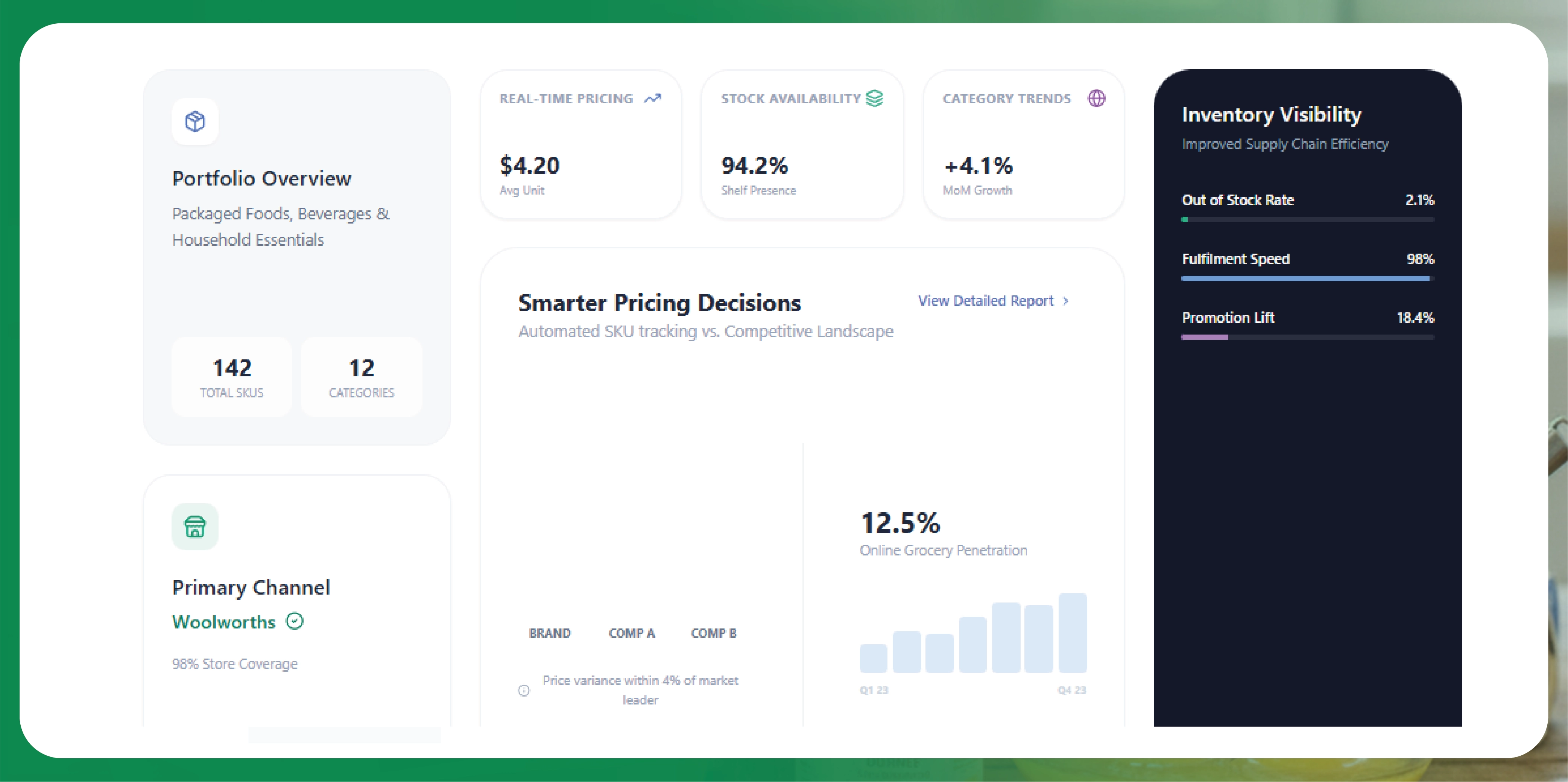 Navratri Mega Sale Price Tracking